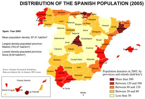spain population 2005